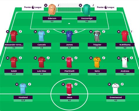 Everything you need for 2022/23 Fantasy Premier League.